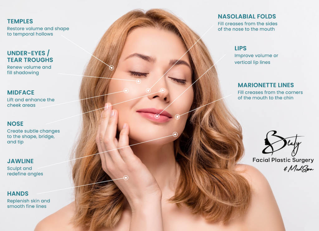 Dermal Filler Infographic